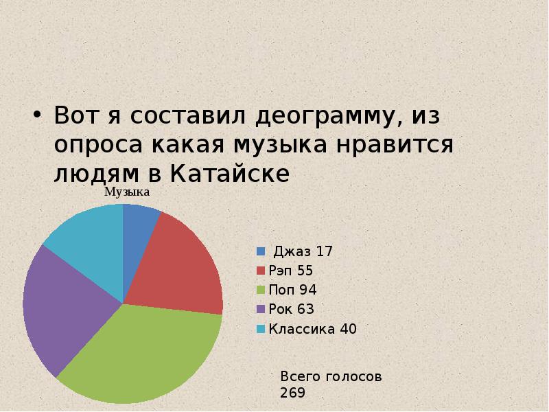 Проект по музыке инструменты современного диджея