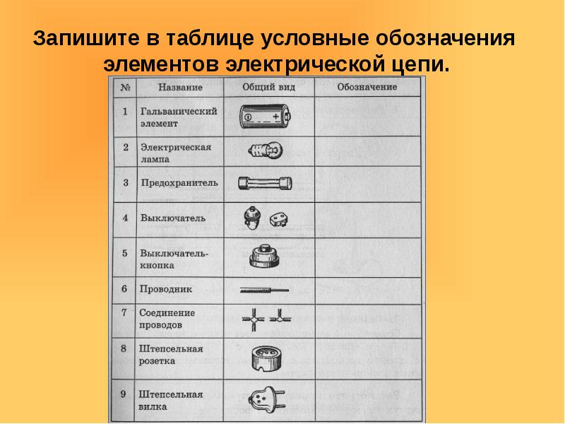 Элементы электрических цепей презентация