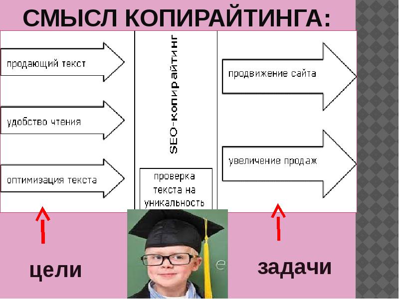 Что такое копирайтинг презентация