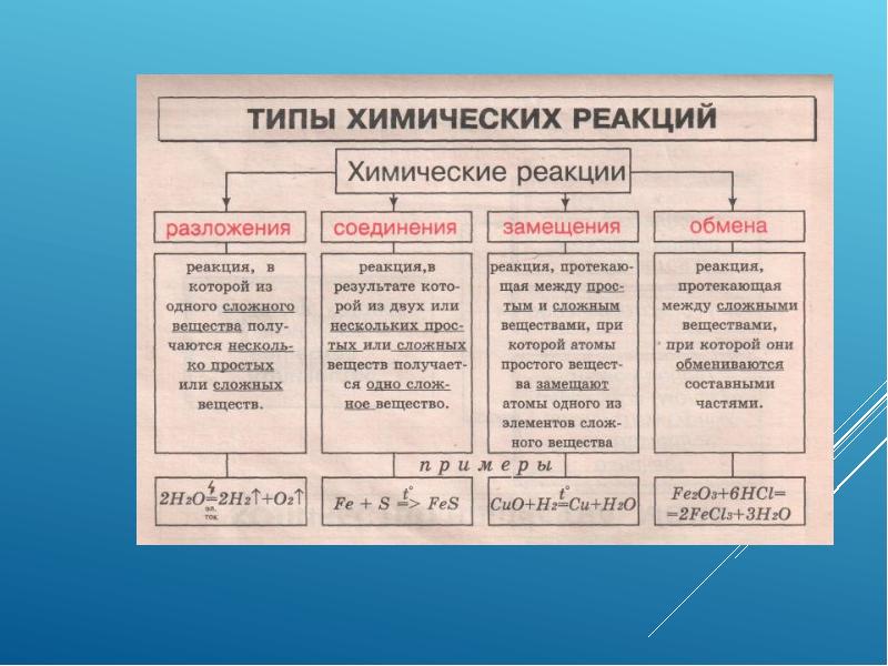 Курс химии повторение. Обобщение знаний по химии за курс основной школы 9 класс.