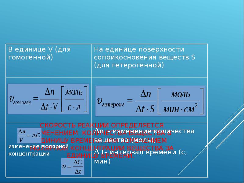 Определить изменение объема