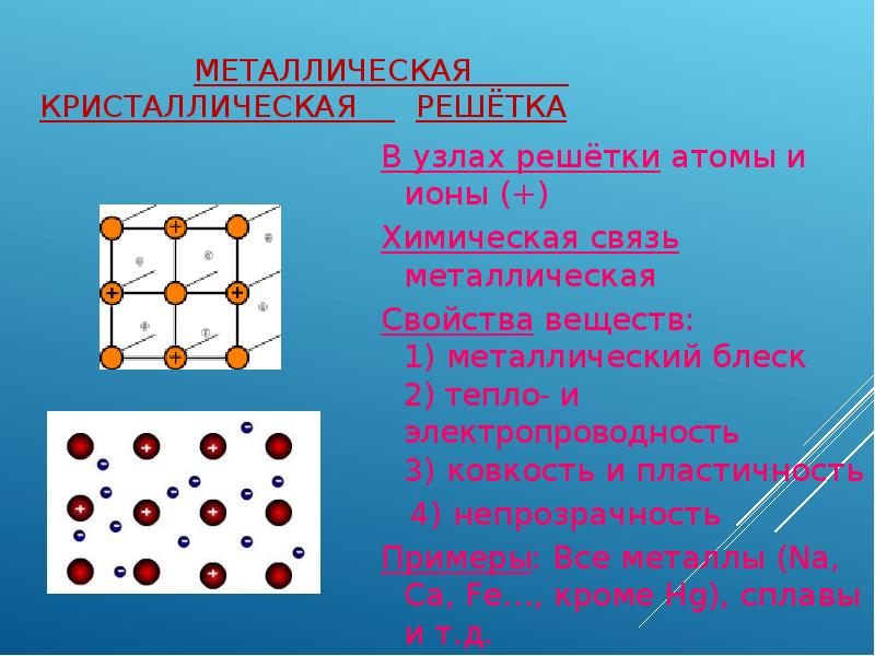 Кристаллическая связь