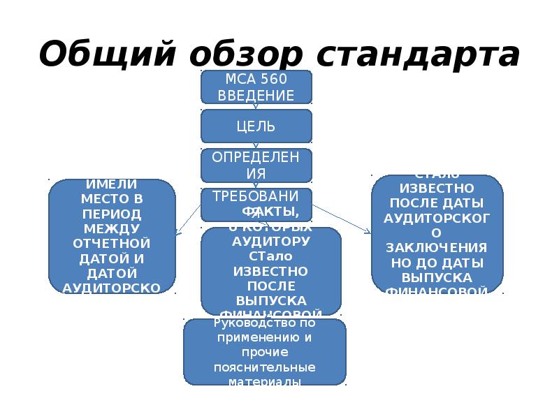 Мса 450 презентация