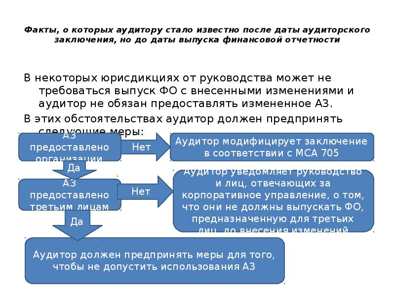 Мса 450 презентация