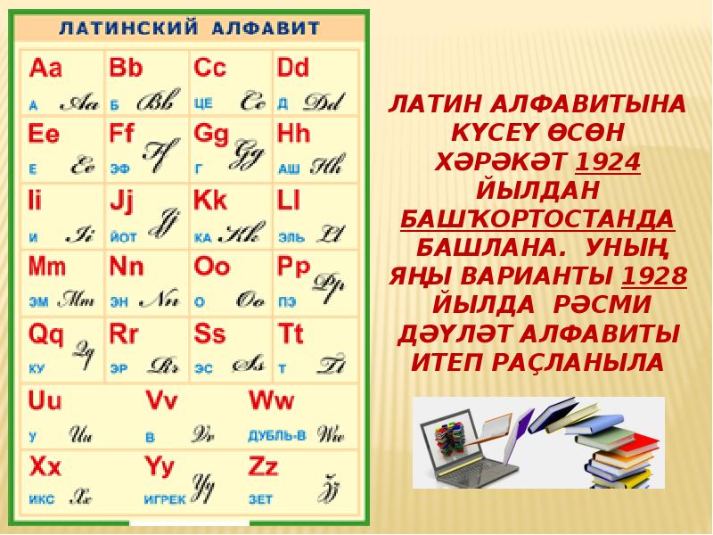 Презентация алфавиты мира