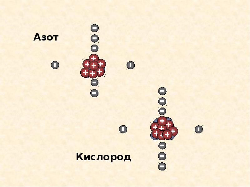 Строение атома номер 14. Массовое число атома меди. Цифра атом.