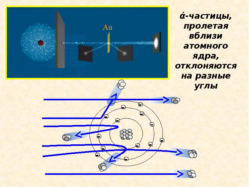 Строение атома номер 14