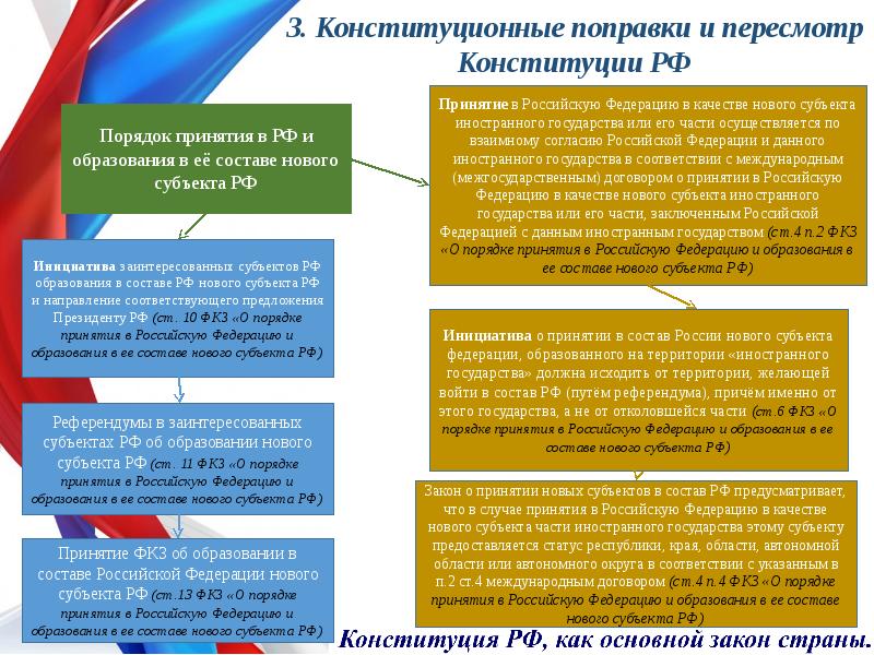 Рассмотрение проектов законов субъекта российской федерации осуществляется