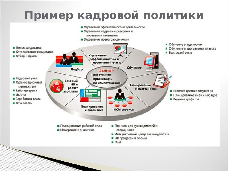 Презентация сотрудников компании