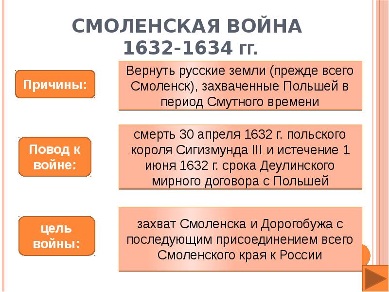 Смоленская война 1632 1634 карта егэ