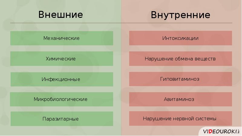 Презентация по биологии 8 класс болезни и травмы кожи