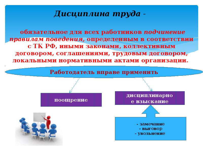 Методы дисциплины. Дисциплина труда. Понятие дисциплины труда. Дисциплина труда материальная ответственность. Понятие трудовой дисциплины.