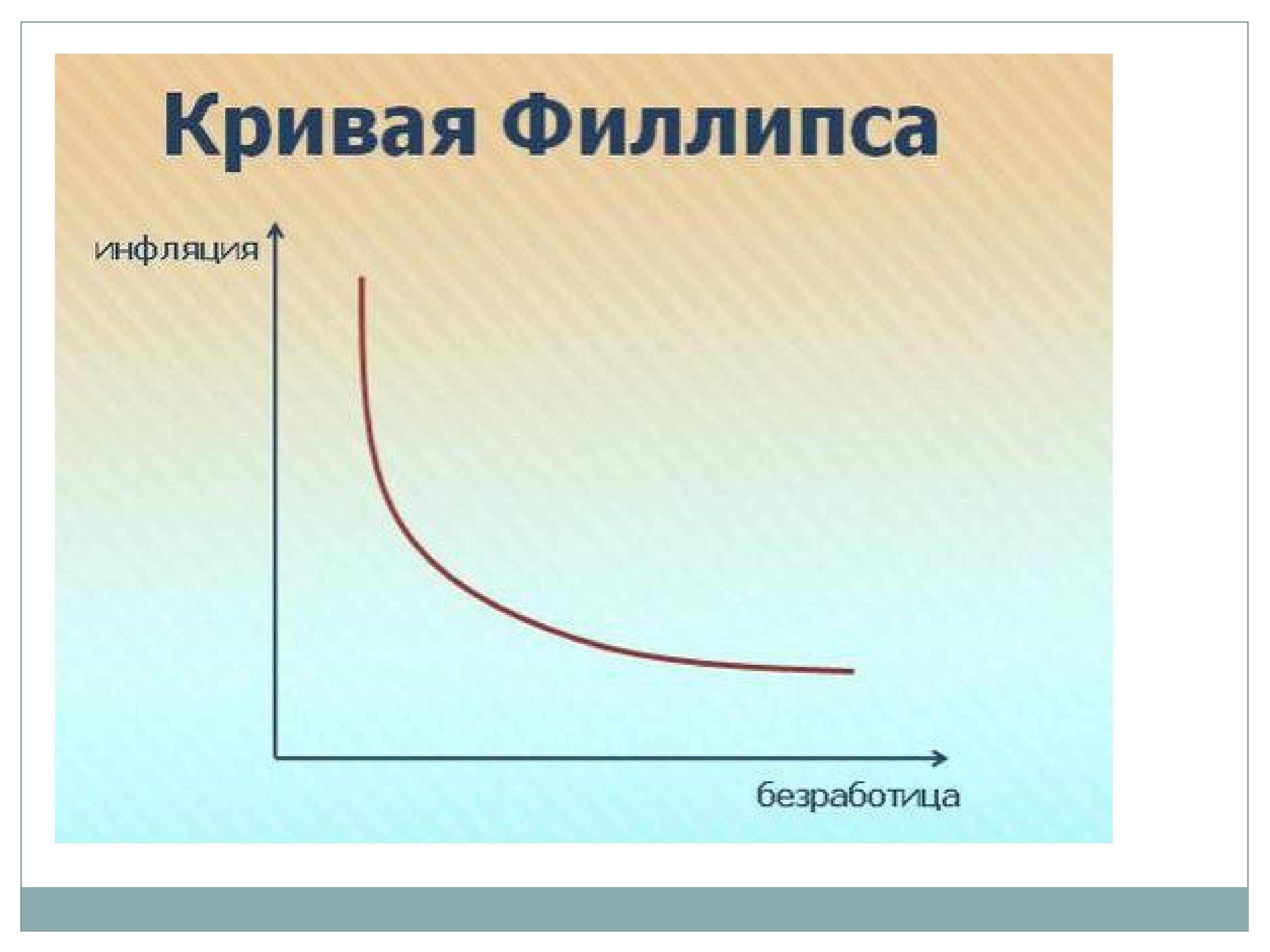 Крива стоял. Кривая Филлипса спираль. Кривые. Динамика инфляции реферат. Кривая травли.