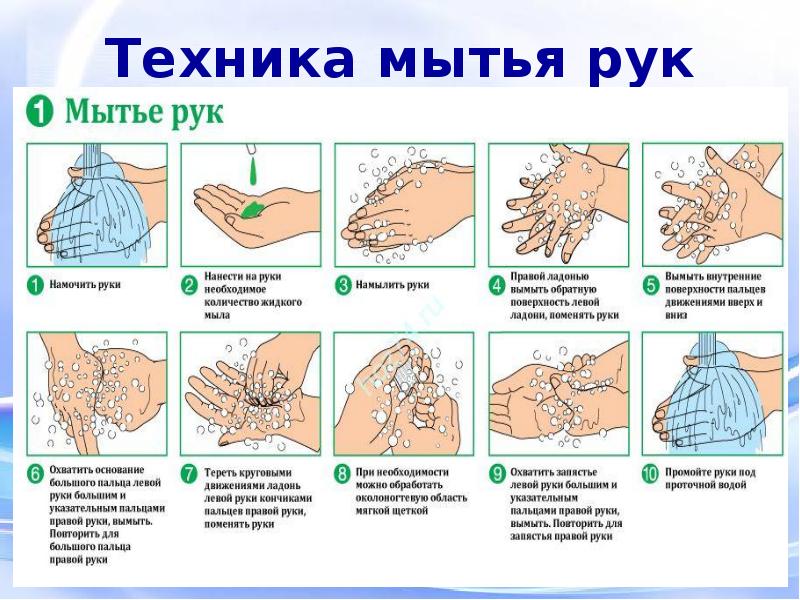 Технология мытья. Техника мытья рук. Техника мойки рук. Алгоритм мытья рук. Обычное мытье рук.