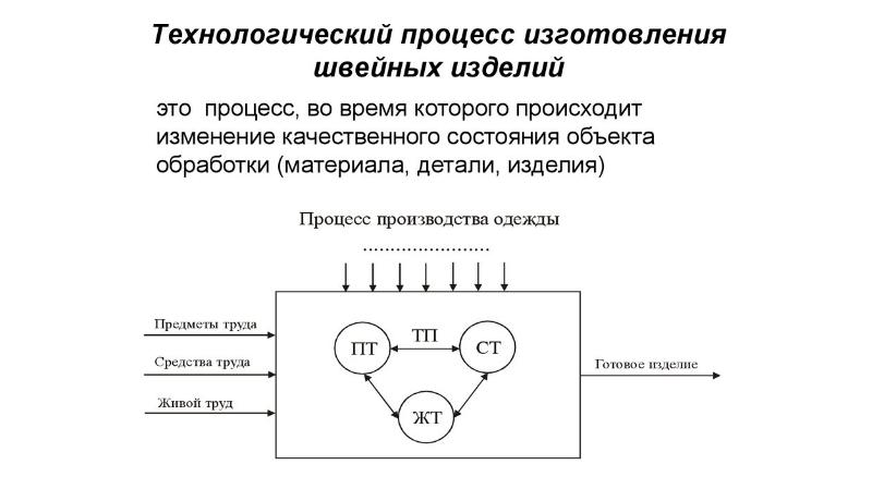Дело в России. Часть : Как из задач рождаются процессы бизнеса
