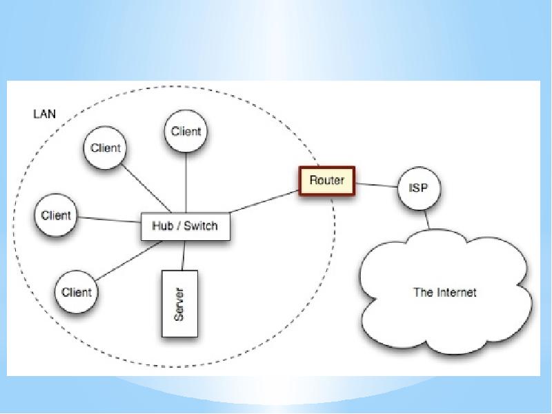 Lan clients. ICT IGCSE. TL common Network. Course Syllabus Switching and routing. 360 Client Hub.