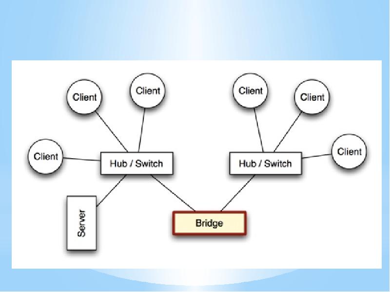 Client bridge