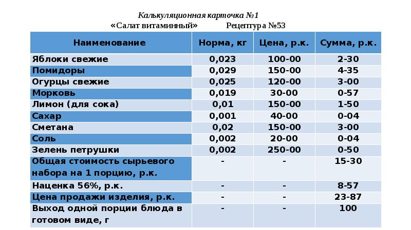 Презентация ценообразование в общественном питании