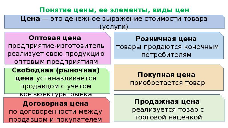 Презентация ценообразование в общественном питании