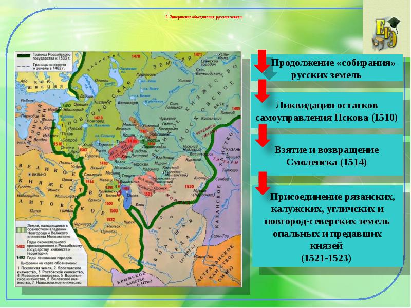 Псков в 16 веке презентация