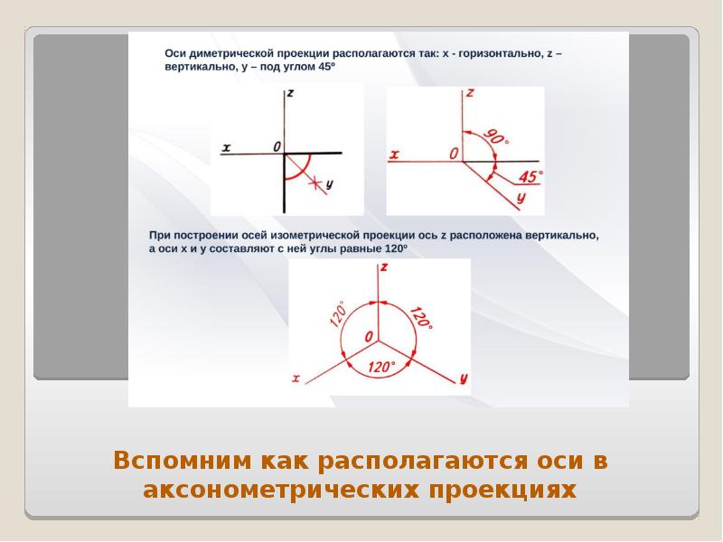 Нарисуйте оси фронтальной диметрической и изометрической проекции