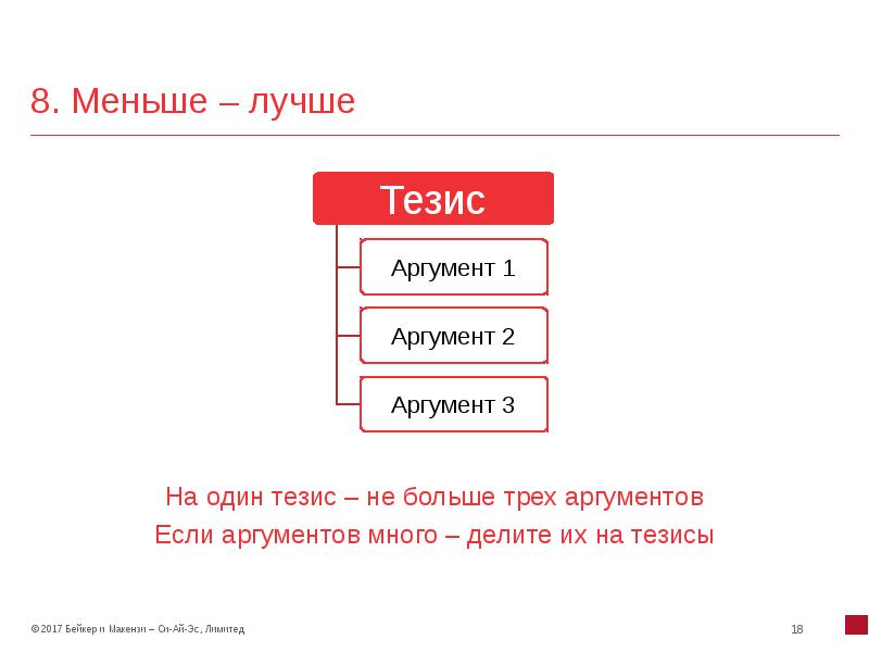 Тезис 3 аргумента