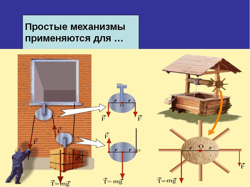 Коэффициент полезного действия механизма 7 класс презентация