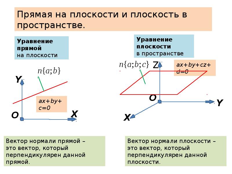 Уравнение плоскости через 2 прямые