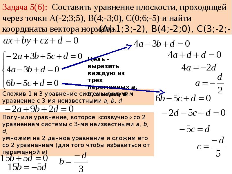 Уравнение плоскости презентация 10 класс