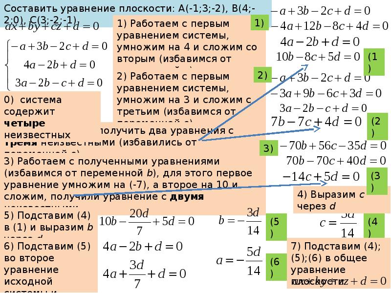 Составить уравнение плоскости через 3 точки