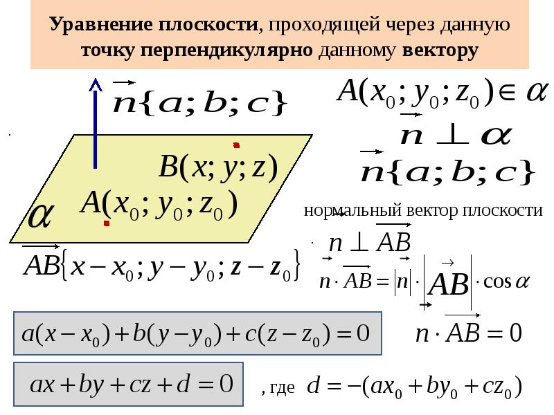 Чему равен вектор нормали к плоскости