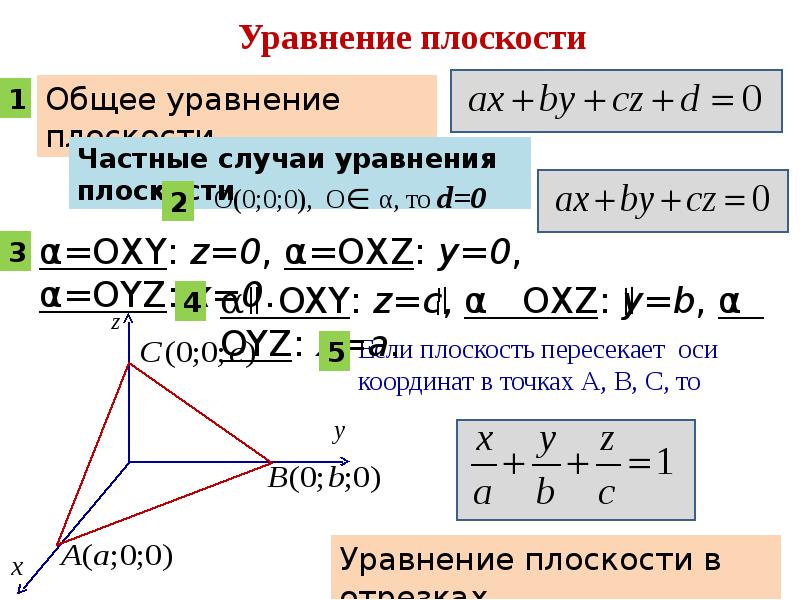 Уравнение плоскости по точкам