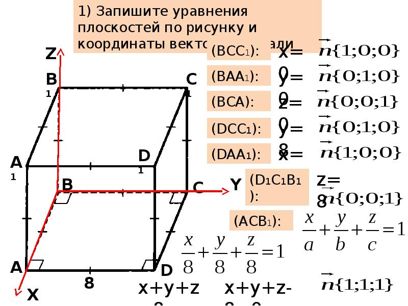 Виды уравнений плоскости. Что такое d в уравнении плоскости. Построение плоскости по уравнению. Построить плоскость по уравнению плоскости. Чертеж плоскостей по их уравнениям.