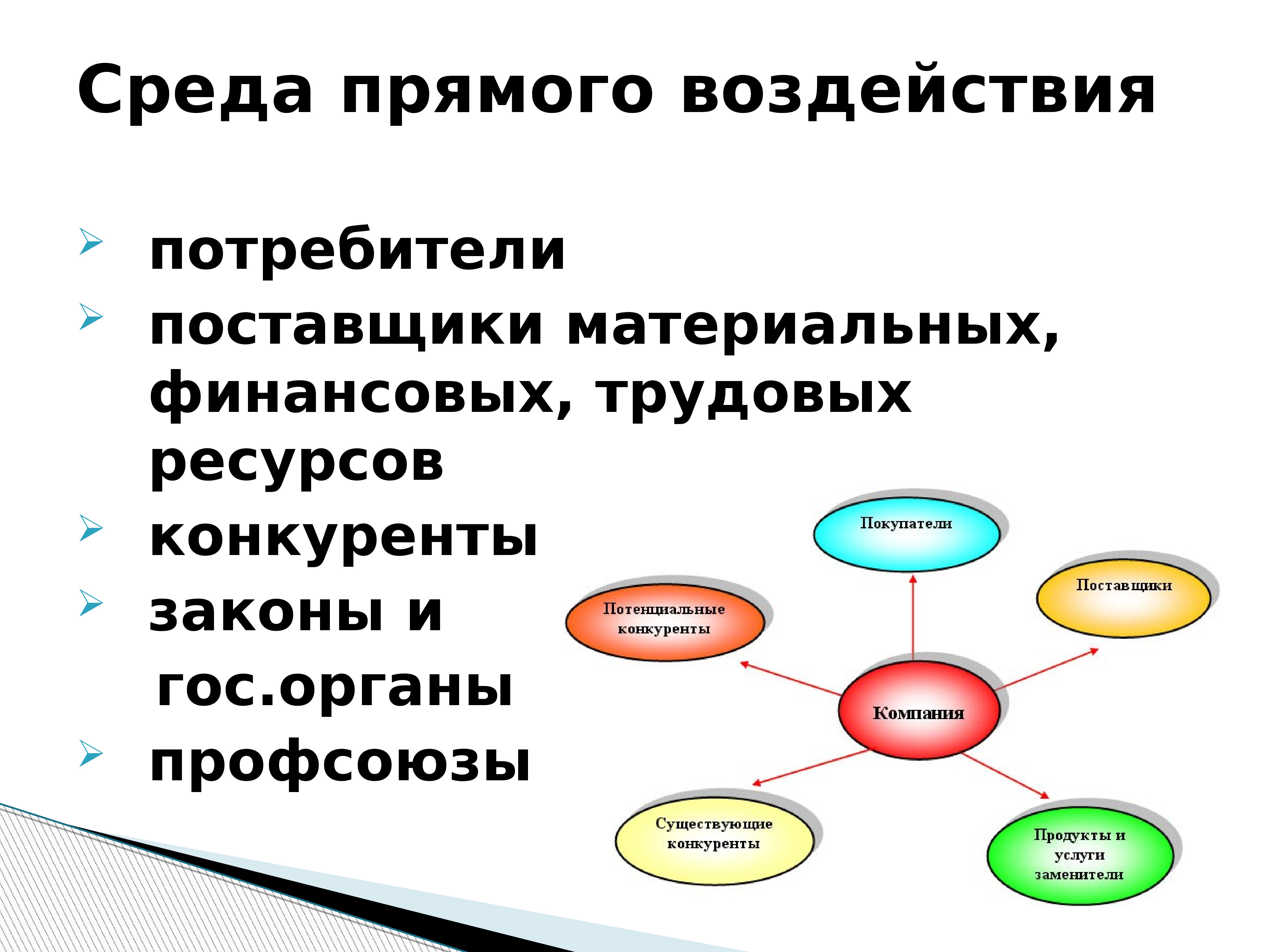 Основные категории менеджмента