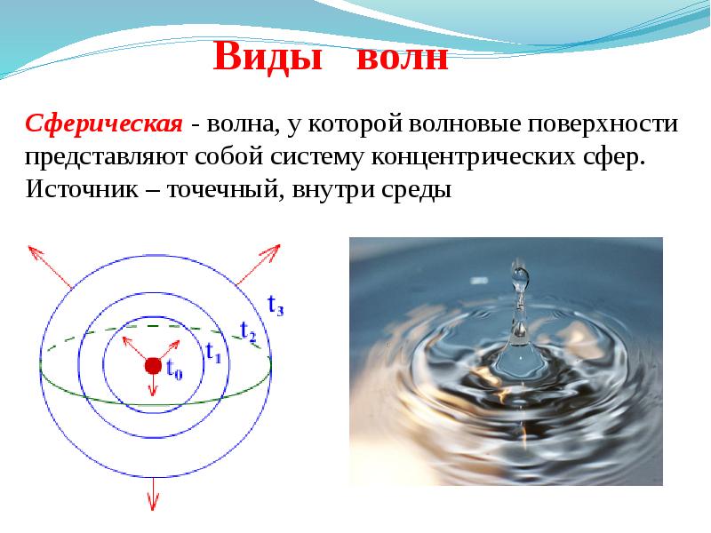 Физика презентация механические волны физика презентация волны