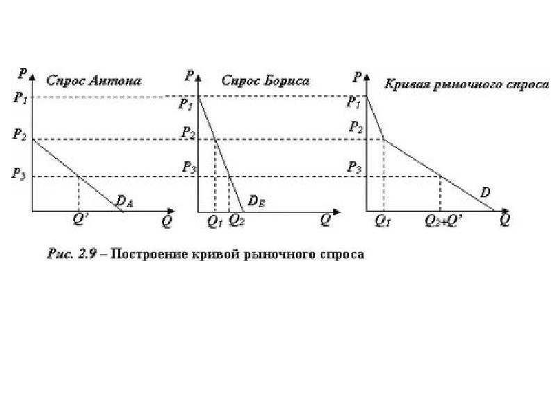 Бюджетное ограничение равновесие потребителя презентация 10 класс