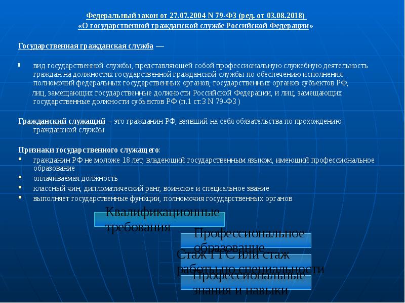 79 фз от 27.07 2004. 79 ФЗ О государственной гражданской. 79 Федеральный закон о государственной службе. ФЗ от 27.07.2004 79-ФЗ О государственной гражданской службе РФ. ФЗ 79 от 27.07.2004.