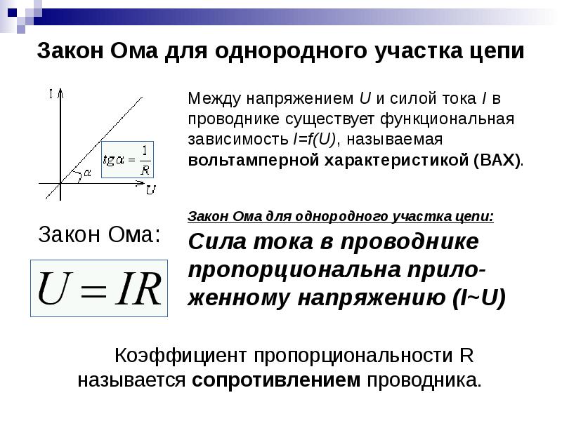 Закон напряжения. Сила тока для однородного участка цепи. Закон Ома для участка цепи вольтамперная характеристика. Закон Ома для однородного проводника (участка цепи). Напряжение на однородном участке цепи.