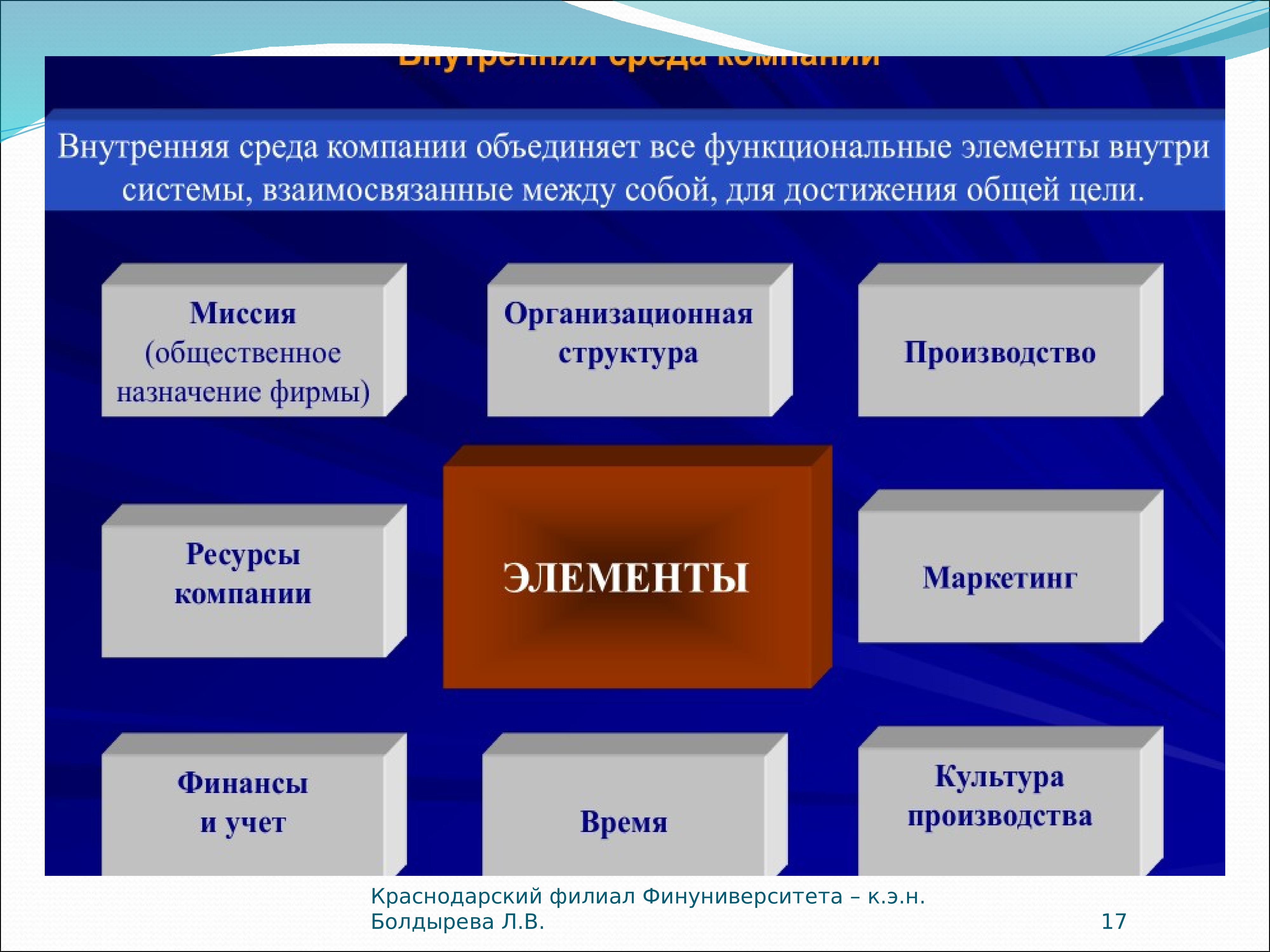 Корпоративные финансы доклад