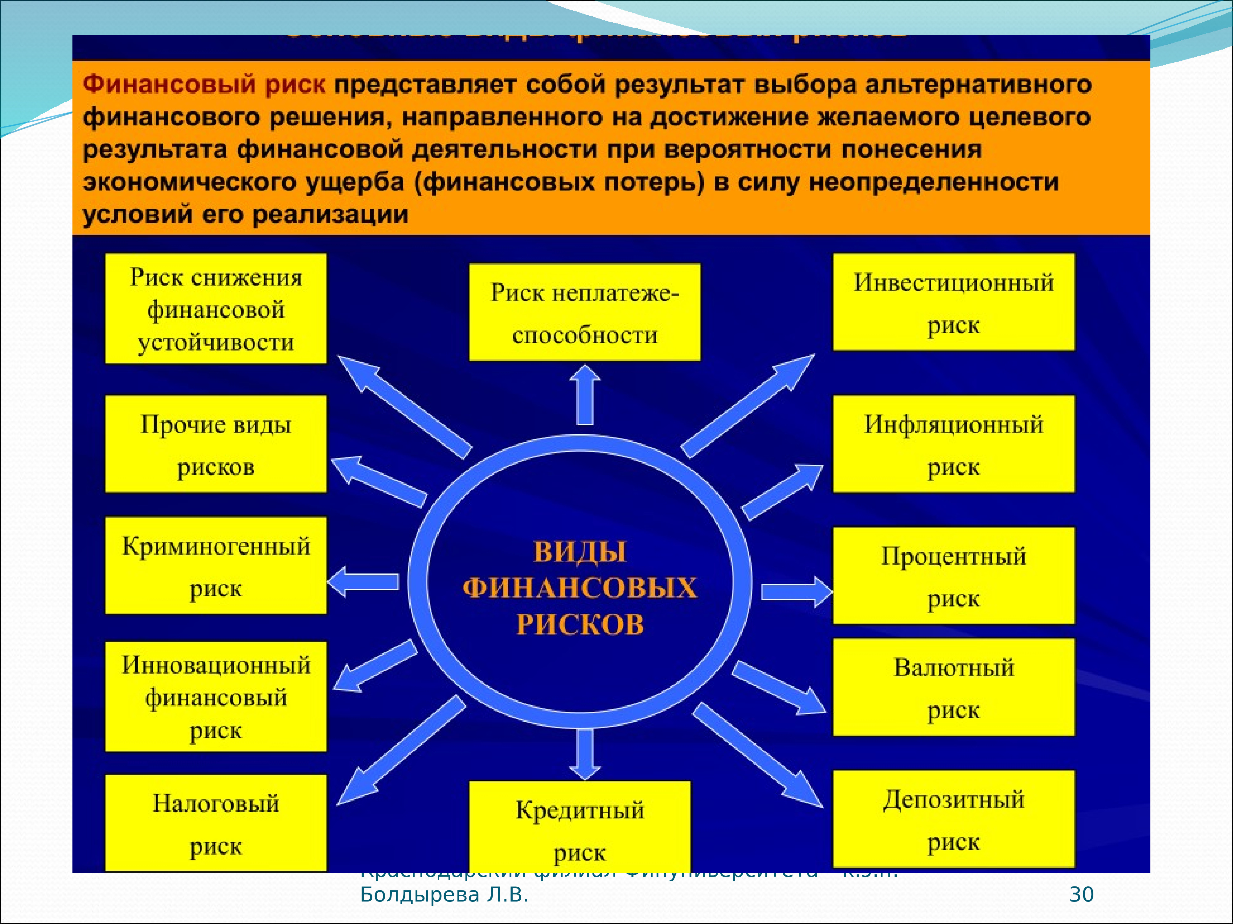 Корпоративные финансы. Корпоративные финансы презентация. Банковские и корпоративные финансы. Корпоративные финансы в экономической системе олицетворяют:. Корпоративные финансы доклад.