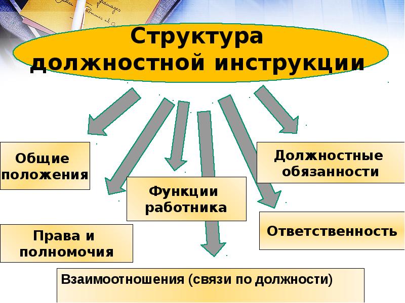 Функциональные обязанности постовой медицинской сестры. Функциональные обязанности палатной медицинской сестры. Должностные обязанности постовой медсестры. Должностные обязанности медицинской сестры палатной постовой.