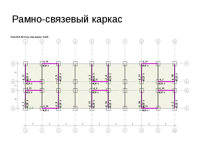 Связевая схема каркаса это