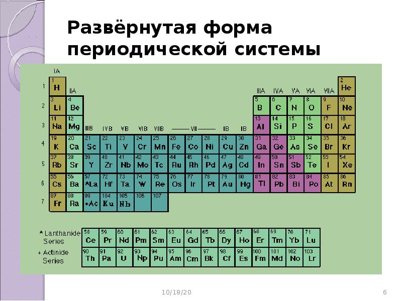 Строение периодической системы химических элементов. Строение ПСХЭ. Строение короткой формы периодической системы. Строение атома и периодическая система элементов. Лестничная форма периодической системы элементов.