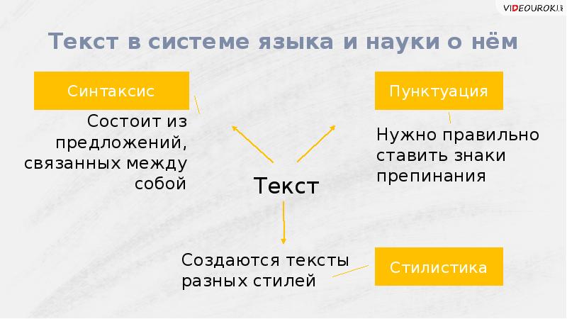 Таблица единиц языка. Взаимосвязь единиц языка. Взаимосвязь единиц языка разных уровней. Уровни языковой системы взаимосвязь единиц языка разных уровней. Взаимосвязь единиц языка разных уровней сообщение.