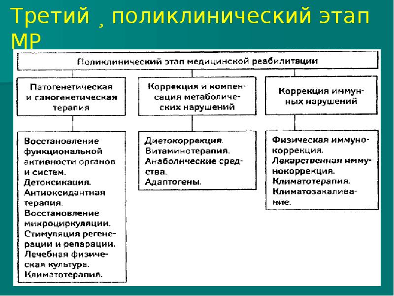 Медицинская реабилитация презентация