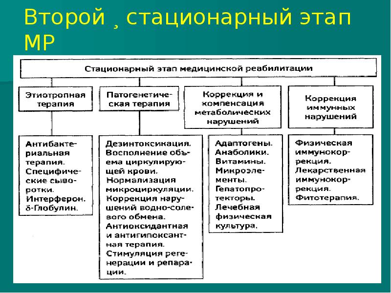 Основы медицинской реабилитации презентация