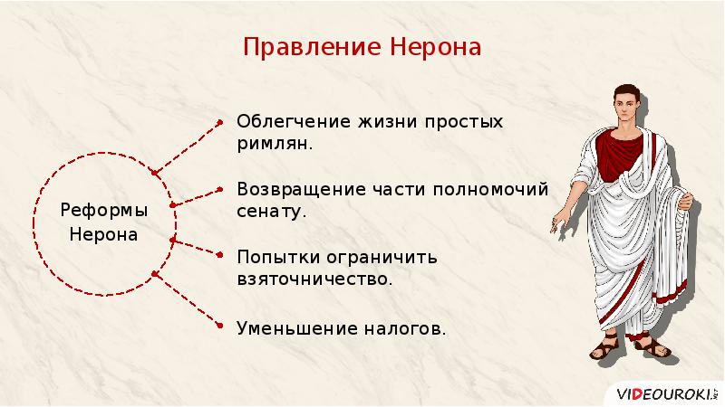 В риме при императоре нероне конспект урока 5 класс презентация