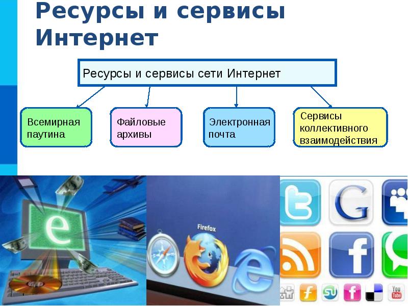 Интернет сервис форумы. Интернет сервис форумы