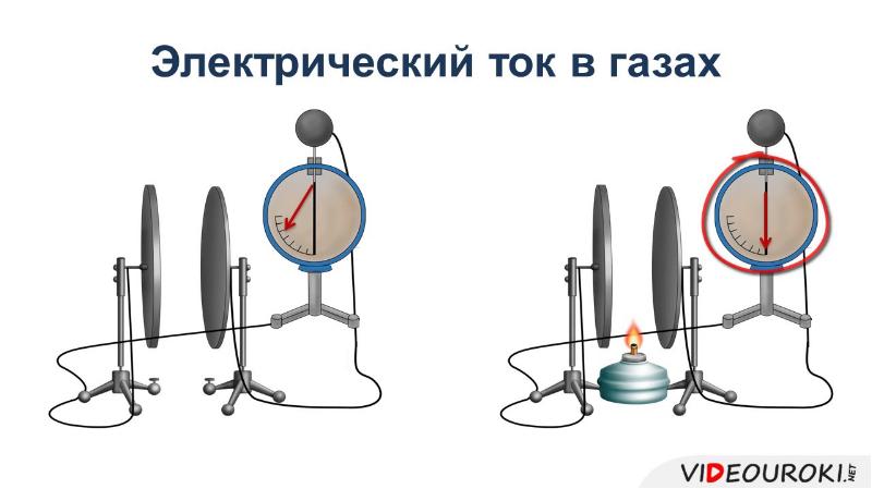 Электрический ток в газах картинки для презентации