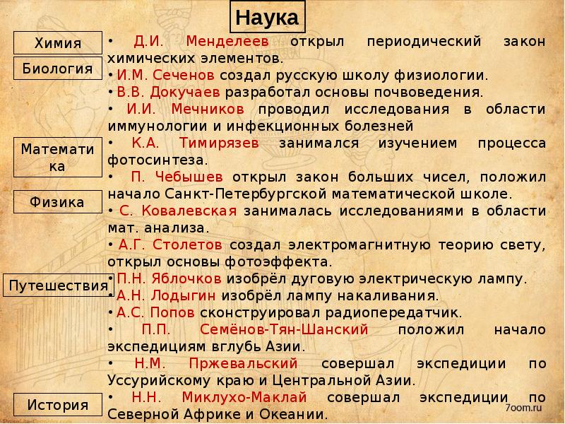 Культура россии 19 века презентация 10 класс